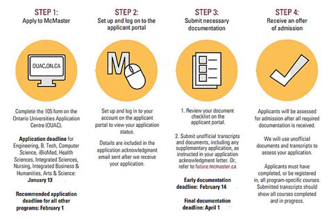 mature student mcmaster|mcmaster university enrollment requirements.